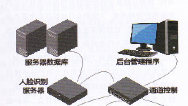 广东创通宝公司简议人脸识别通道工作架构