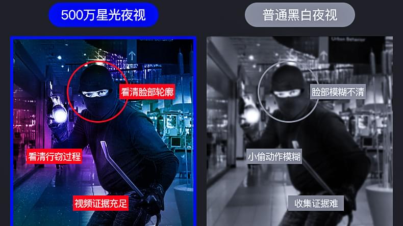 监控系统安装公司论Ai+智能家居深度应用破解智能难题