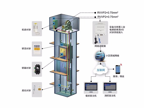 数模混合对讲系统