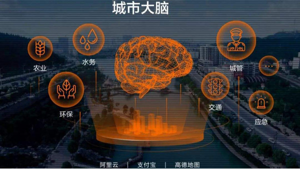 监控系统安装公司谈城市交通管理系统建设模式有哪些