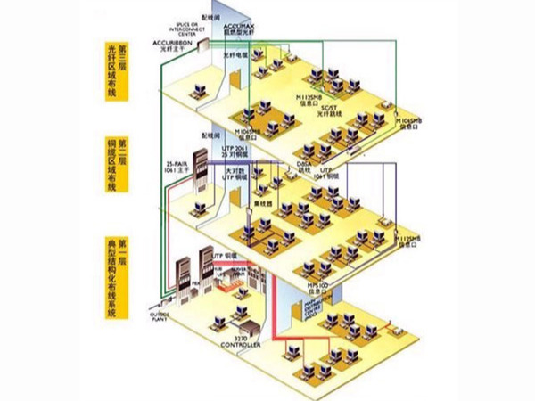 综合布线工程图