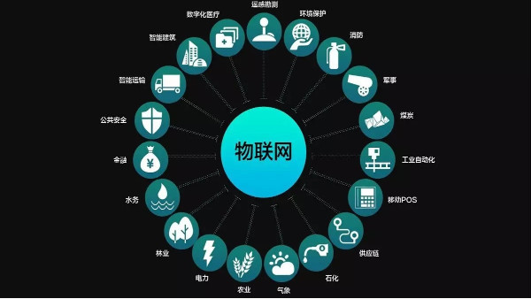监控摄像头安装公司解析物联网技术的关键点有哪些