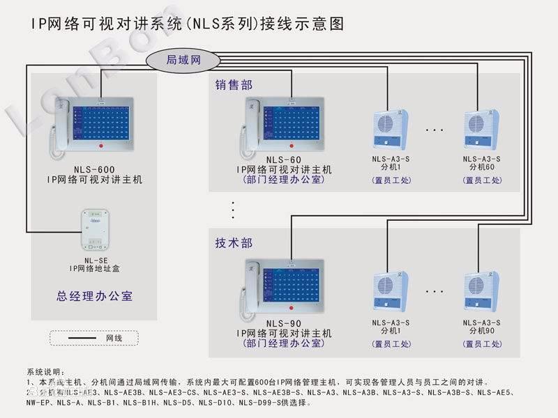 网络数模对讲系统