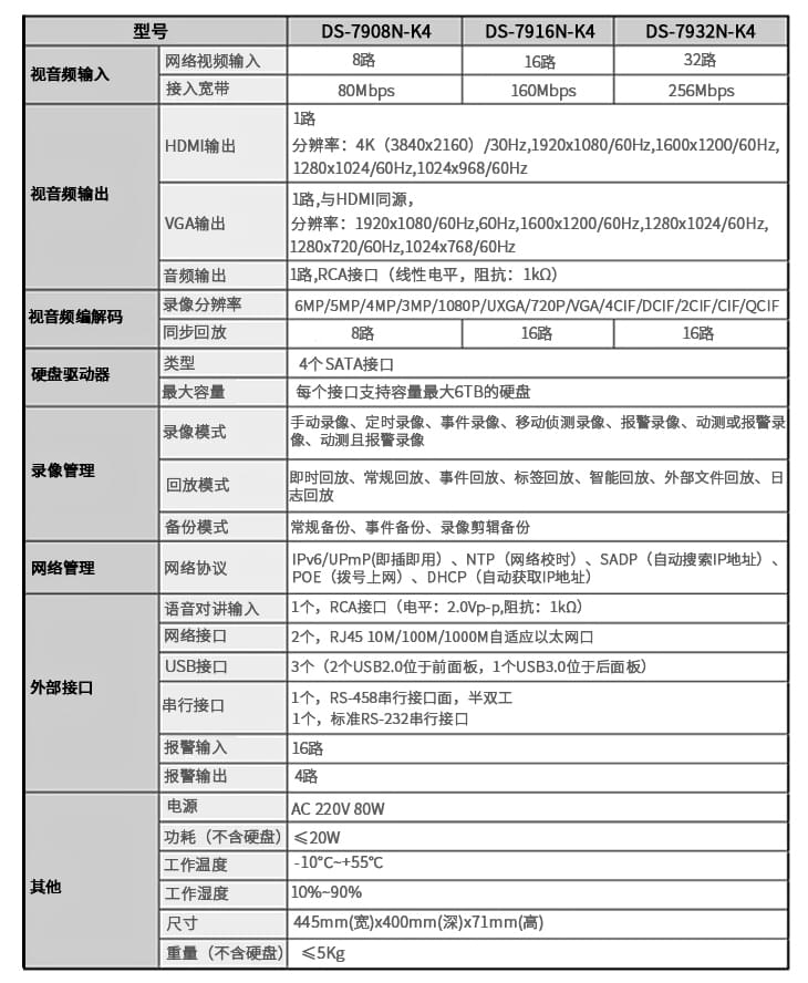 监控主机