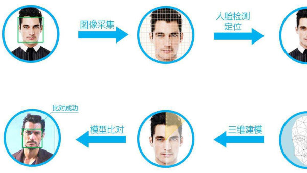 高清监控系统安装创通宝解析安防中的AI应用有哪些