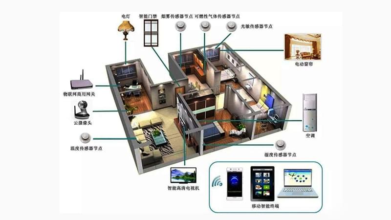 安防监控工程浅论物联网智能家居三大结构有哪些