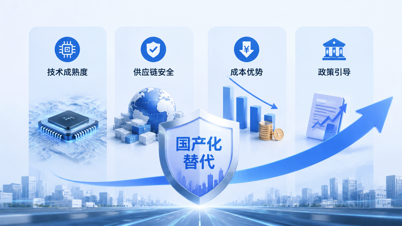 弱电智能化国产化替代落地分析